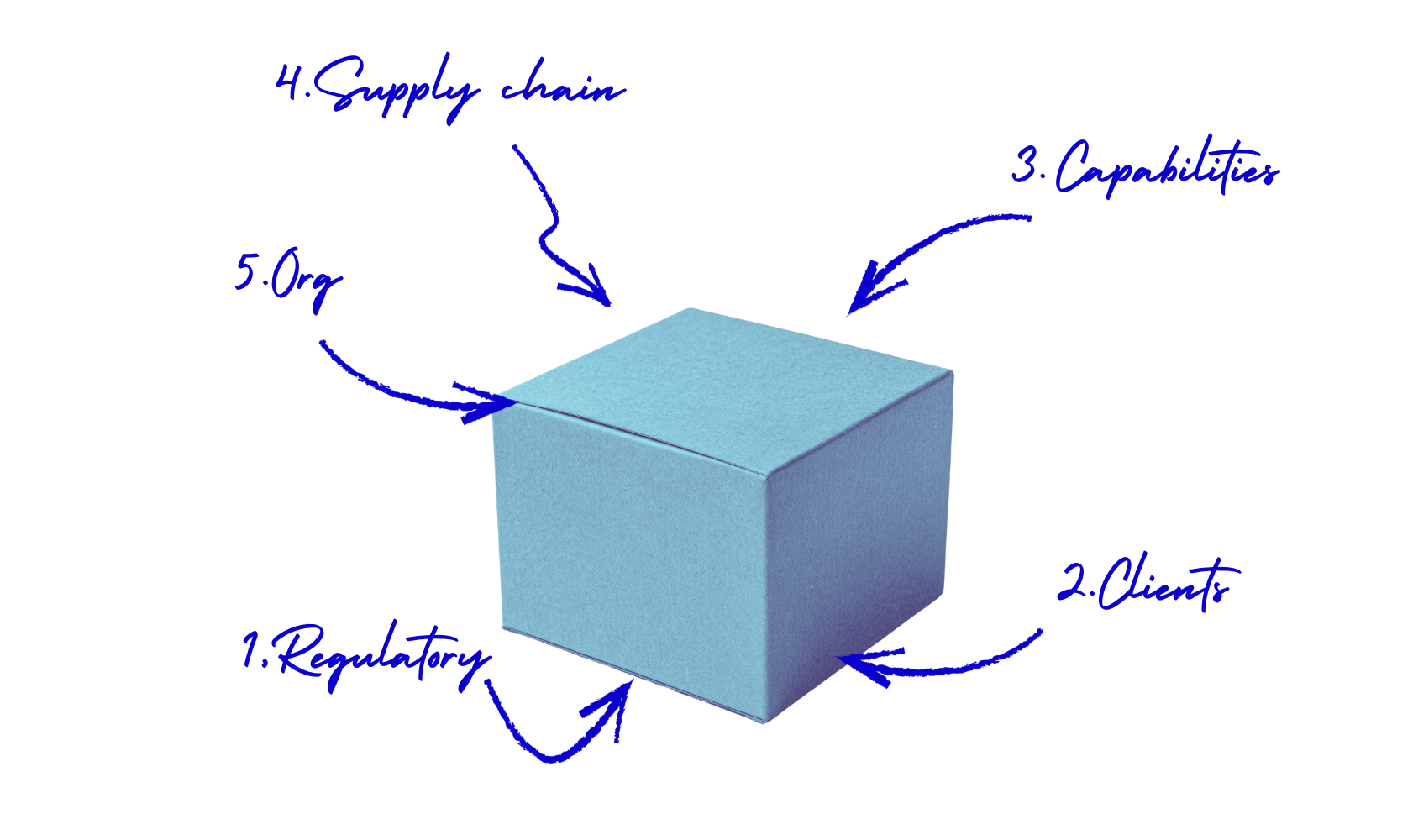Why the Tighter the Box, the Better the Ideas